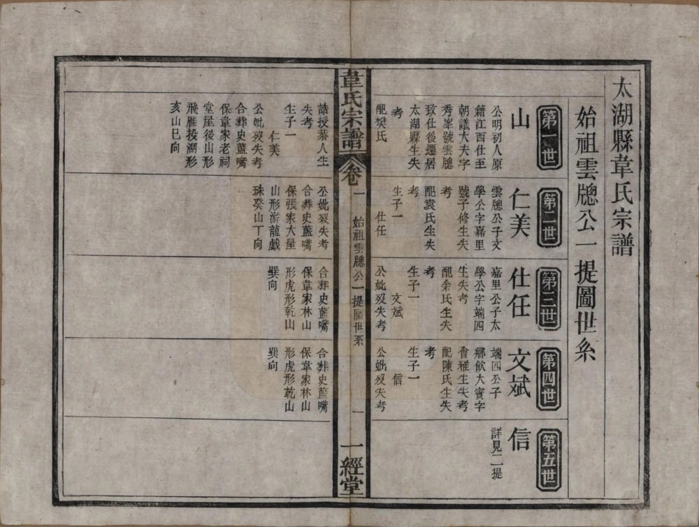 图片[5]-安徽安庆太湖县韦氏宗谱（一经堂）电子版PDF下载-中华家谱网