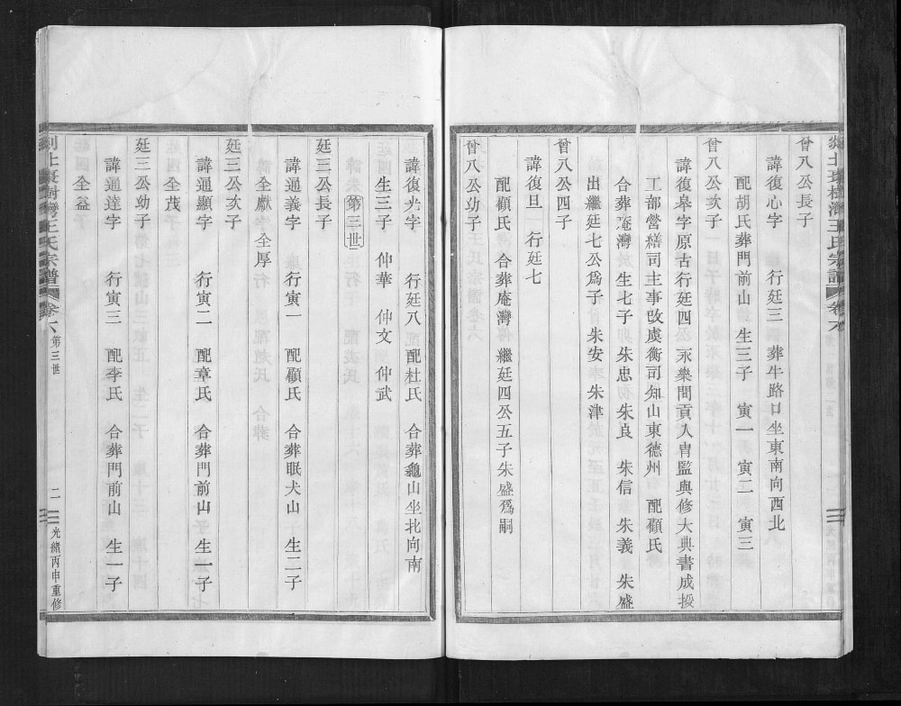 图片[7]-浙江嵊州剡北枣树湾王氏宗谱（敦伦堂）电子版PDF下载-中华家谱网