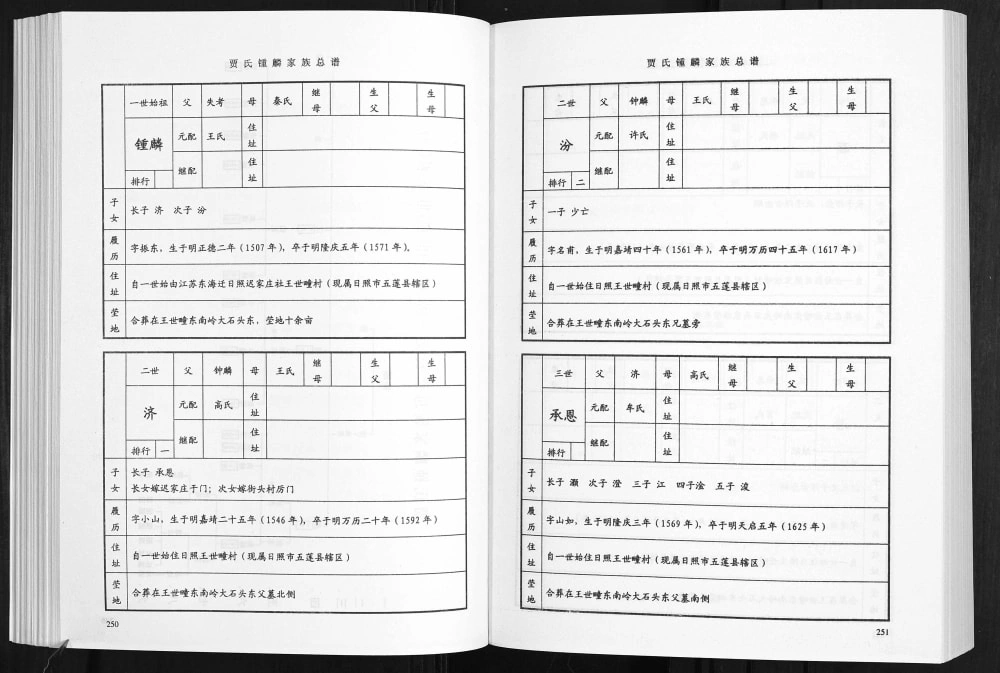 图片[5]-山东日照五莲县贾氏钟麟总谱电子版PDF下载-中华家谱网