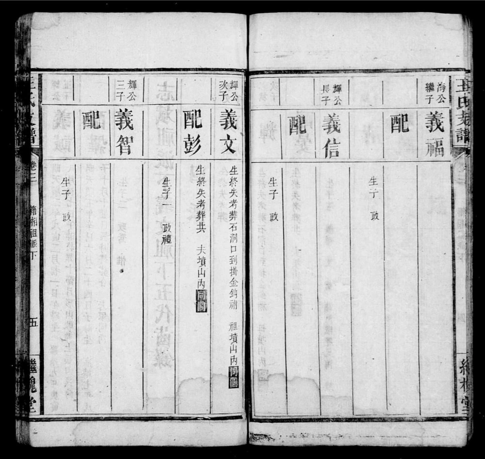 图片[5]-湖南湘乡上湘东塘平王氏支谱（继槐堂）电子版PDF下载-中华家谱网