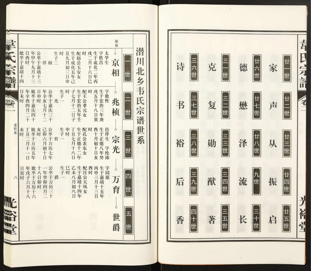 图片[4]-安徽合肥庐江县韦氏宗谱（光裕堂）电子版PDF下载-中华家谱网