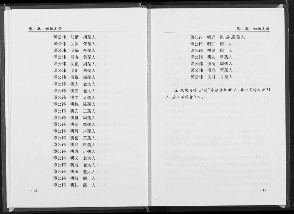 图片[8]-湖北松滋谭氏宗谱（齐郡堂）电子版PDF下载-中华家谱网