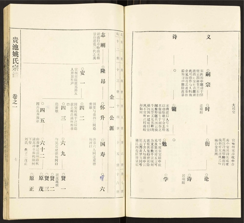 图片[8]-安徽池州七修贵池姚氏宗谱电子版PDF下载-中华家谱网