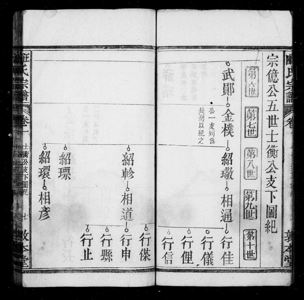图片[8]-安徽安庆太湖县汪陆氏宗谱（敦本堂）电子版PDF下载-中华家谱网