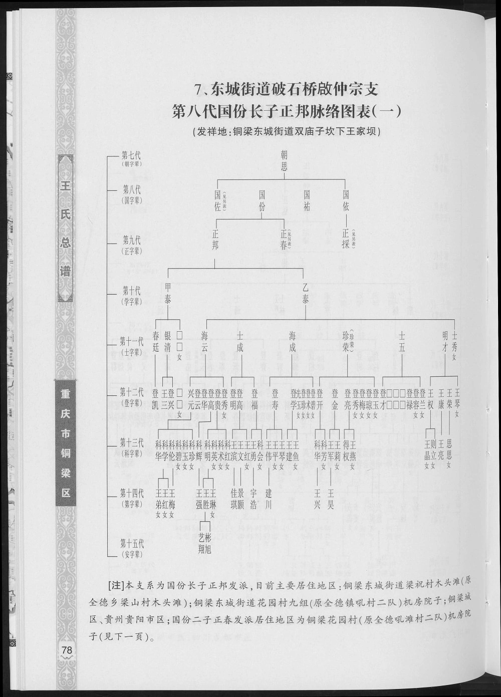 图片[7]-重庆铜梁区王氏总谱电子版PDF下载-中华家谱网