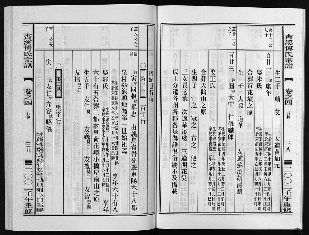 图片[7]-浙江东阳杏溪傅氏宗谱电子版PDF下载-中华家谱网