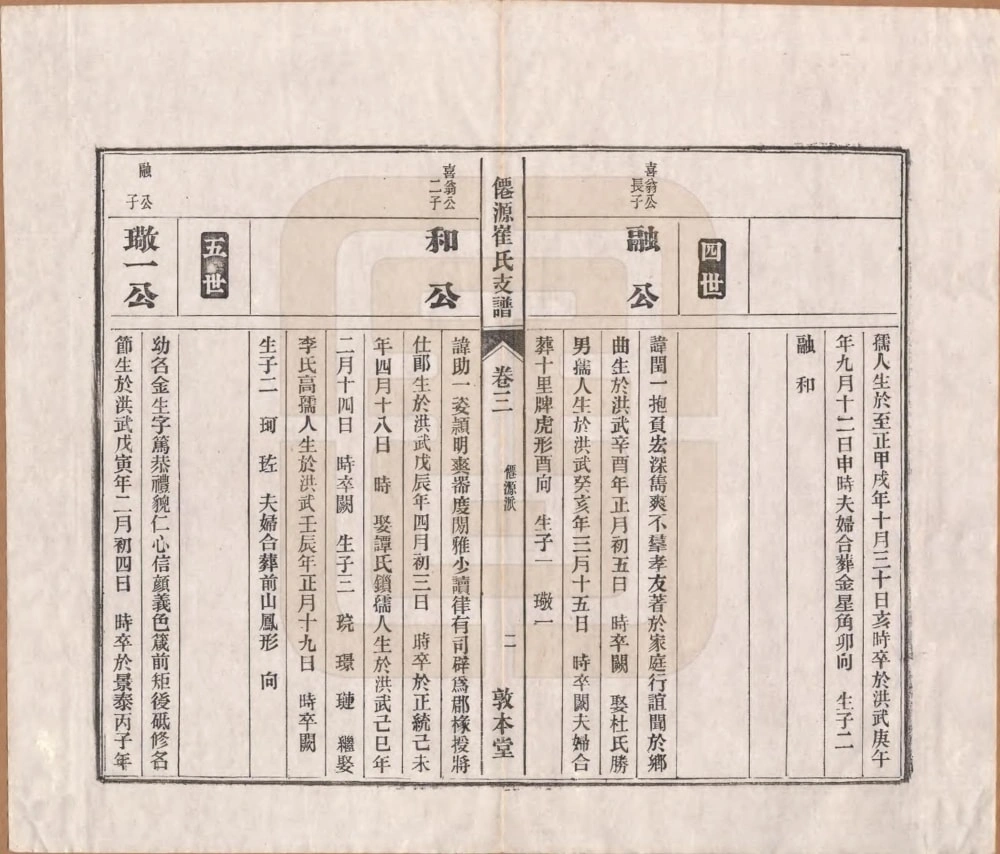 图片[5]-安徽黄山仙源崔氏支谱（敦本堂）电子版PDF下载-中华家谱网