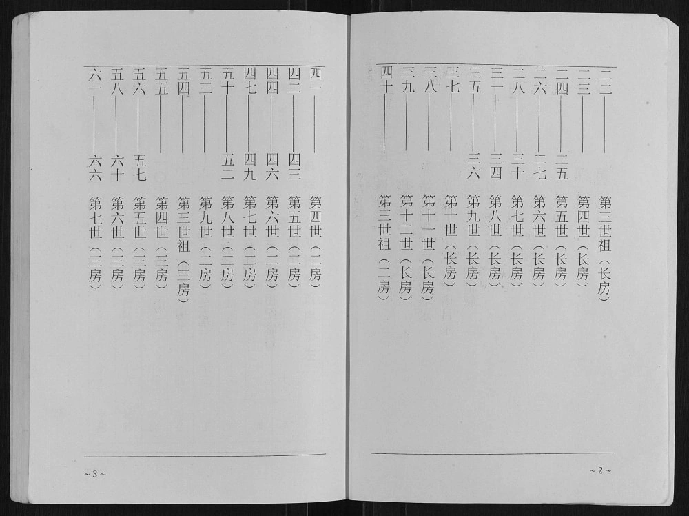 图片[3]-江苏盐城阜宁王氏家谱（三槐堂）电子版PDF下载-中华家谱网