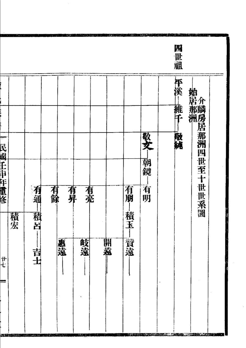 图片[3]-广东珠海那洲谭氏族谱（敦本堂）电子版PDF下载-中华家谱网