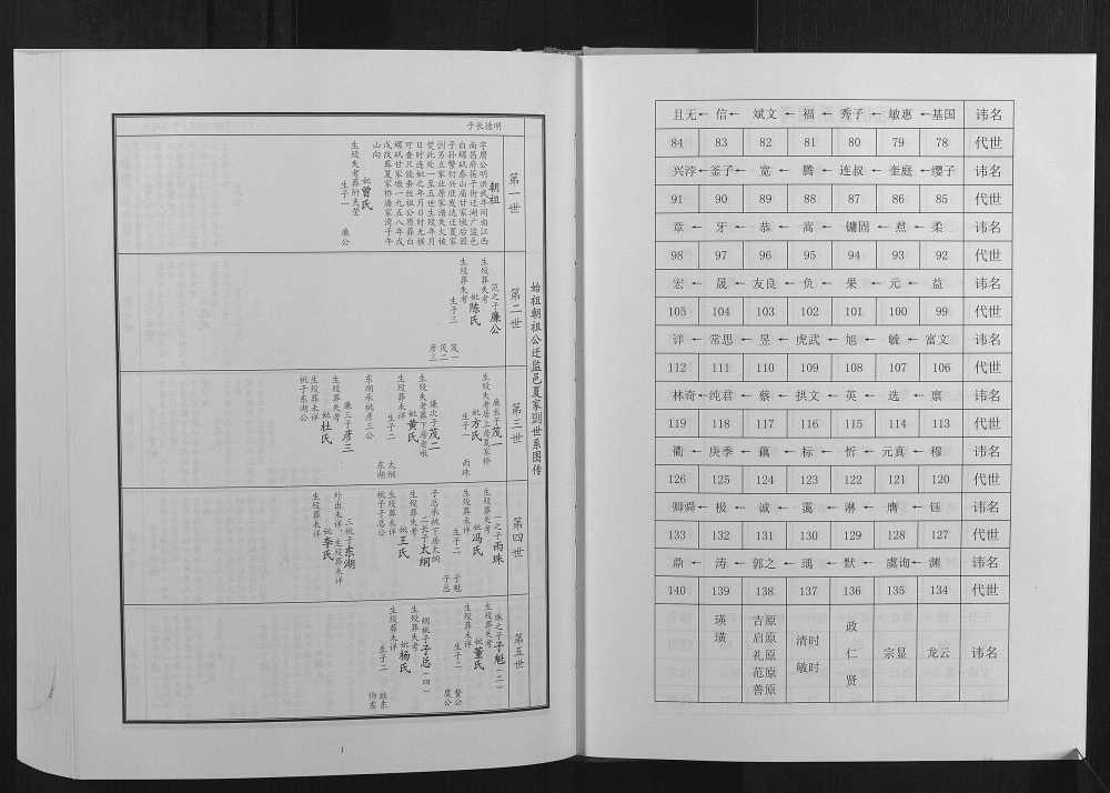 图片[5]-湖北荆州监利夏氏宗谱电子版PDF下载-中华家谱网