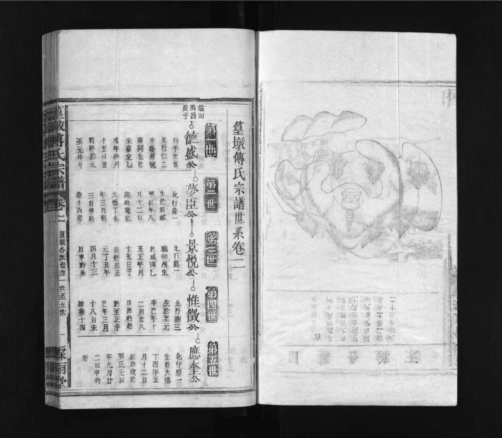 图片[6]-江西上饶篁墩傅氏宗谱（霖雨堂）电子版PDF下载-中华家谱网