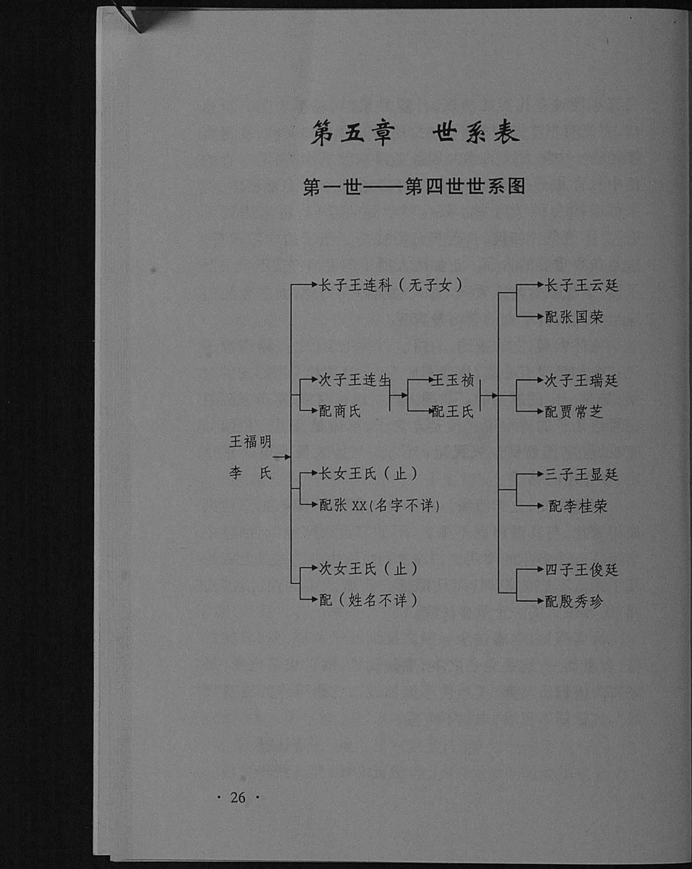 图片[4]-内蒙古赤峰王氏家谱电子版PDF下载-中华家谱网