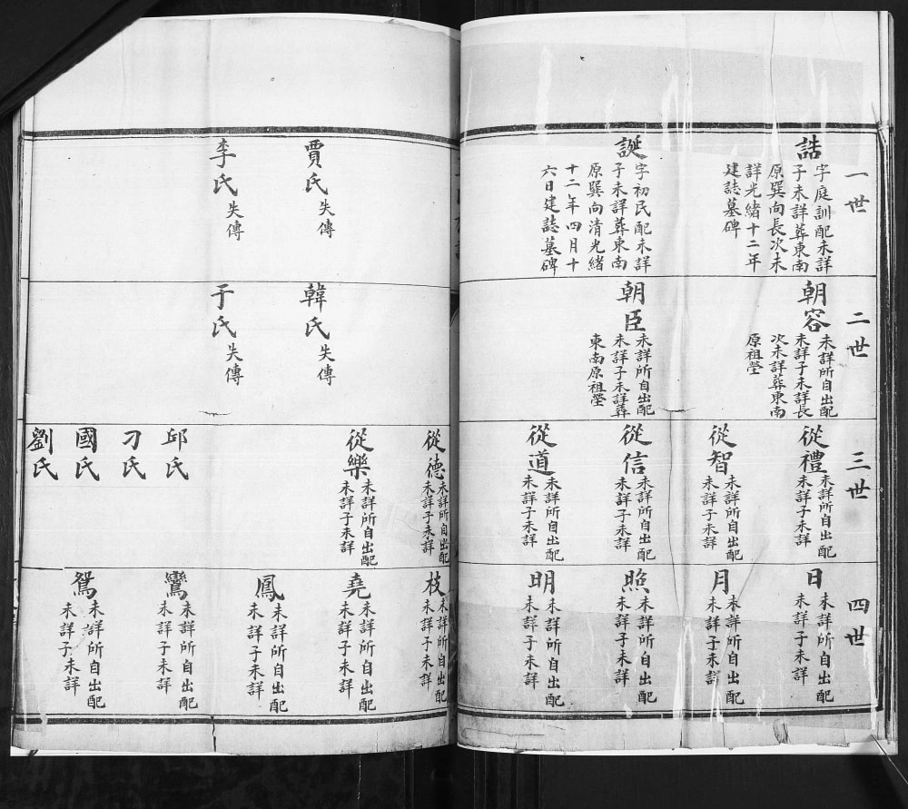 图片[5]-山东青岛即墨太祉庄王氏族谱（诒谷堂）电子版PDF下载-中华家谱网