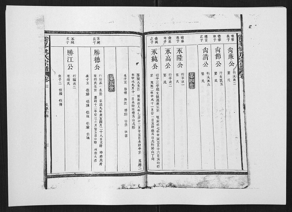 图片[8]-江西上饶霁峰姚氏宗谱电子版PDF下载-中华家谱网