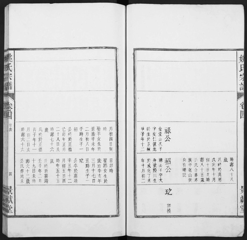 图片[8]-安徽马鞍山当涂县当邑姚氏宗谱（景献堂）电子版PDF下载-中华家谱网
