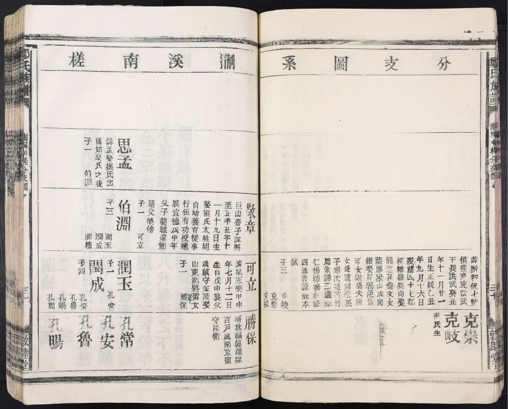 图片[8]-江西丰城邹氏族谱（敦睦堂）电子版PDF下载-中华家谱网