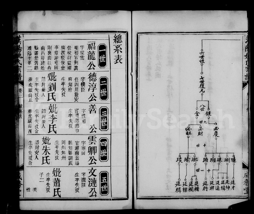 图片[7]-湖北武汉汉阳姚氏宗谱（成务堂）电子版PDF下载-中华家谱网