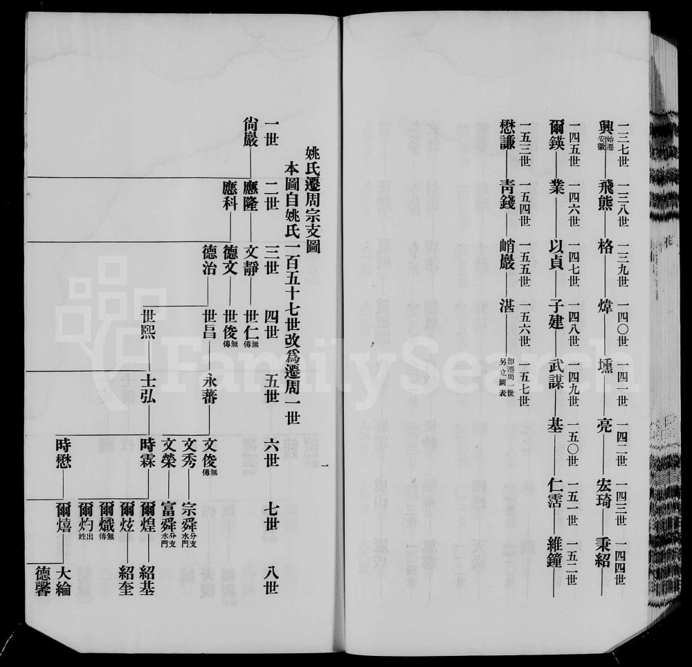 图片[3]-上海南汇区周浦姚氏家谱（瀛绪堂）电子版PDF下载-中华家谱网