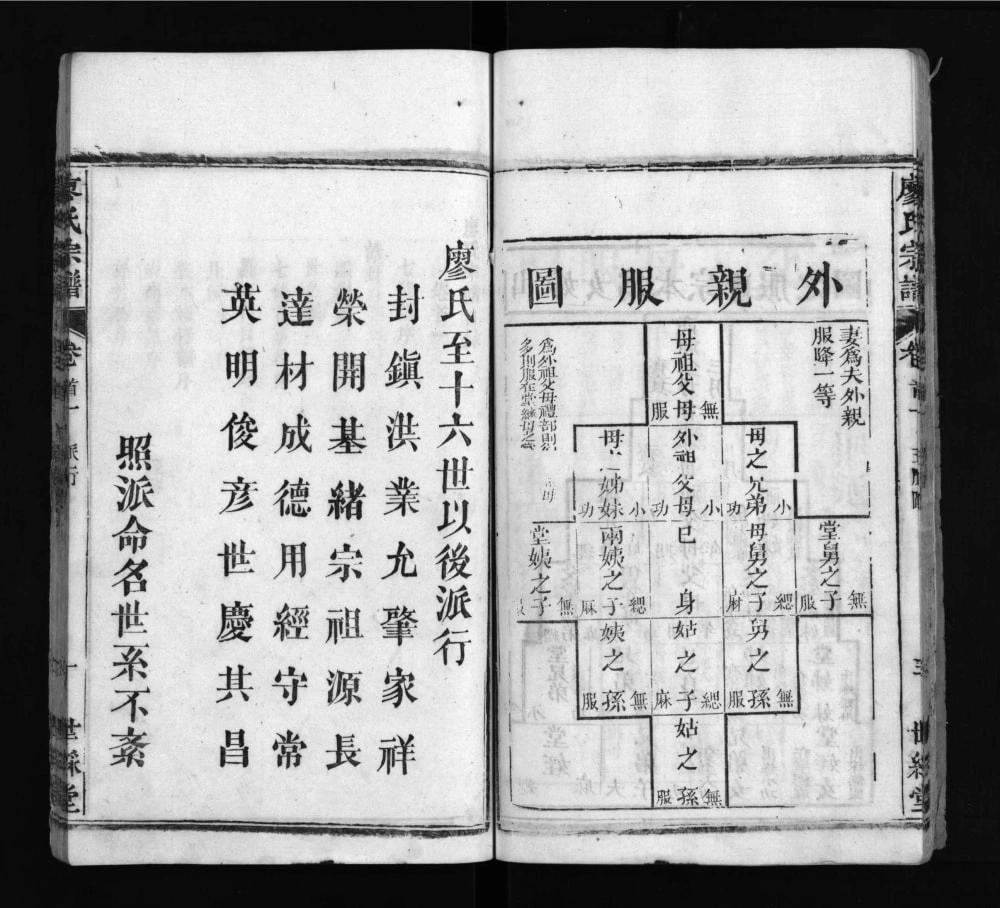 图片[3]-湖北黄冈罗田廖氏七修宗谱（世彩堂）电子版PDF下载-中华家谱网