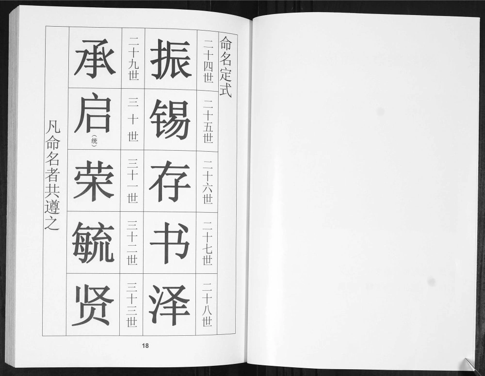 图片[3]-山东青岛城阳区范氏族谱电子版PDF下载-中华家谱网