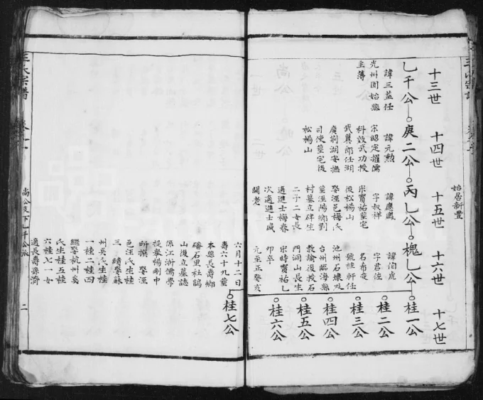 图片[5]-安徽桐城新丰王氏宗谱电子版PDF下载-中华家谱网