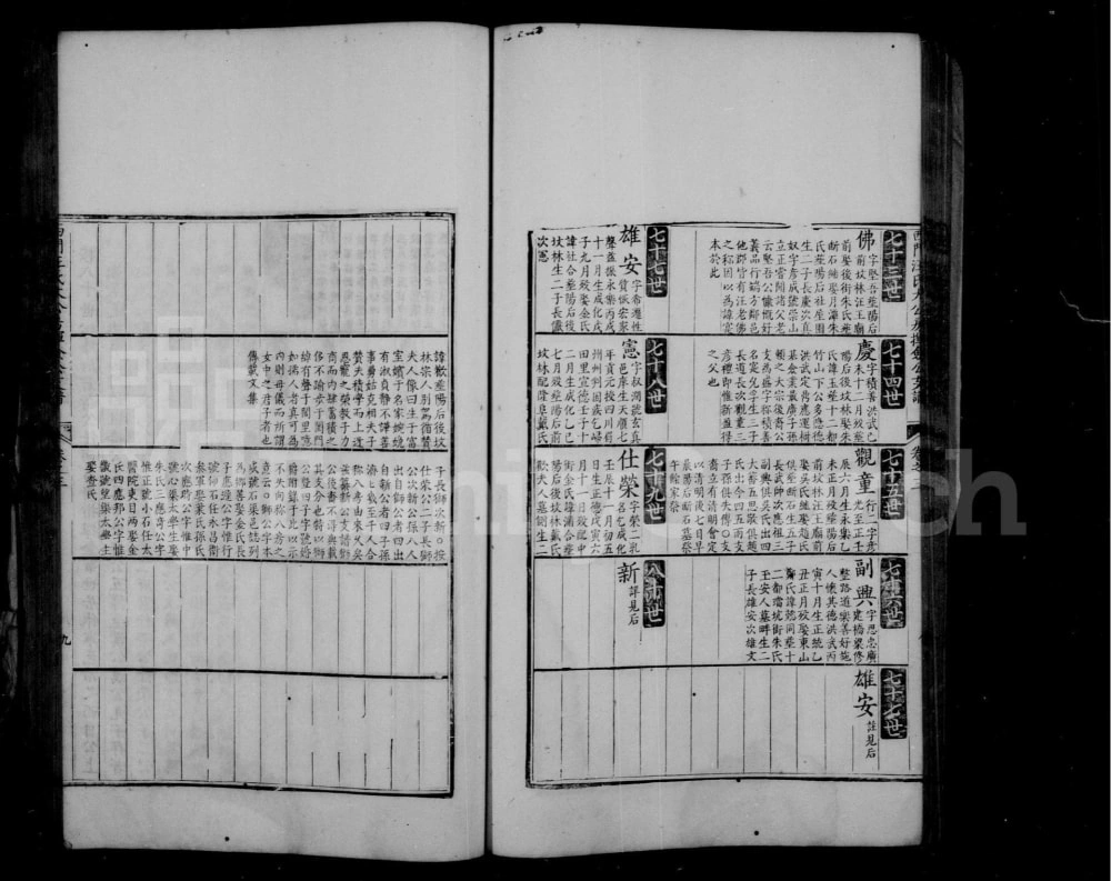 图片[4]-安徽休宁西门汪氏大公房挥佥公支谱电子版PDF下载-中华家谱网