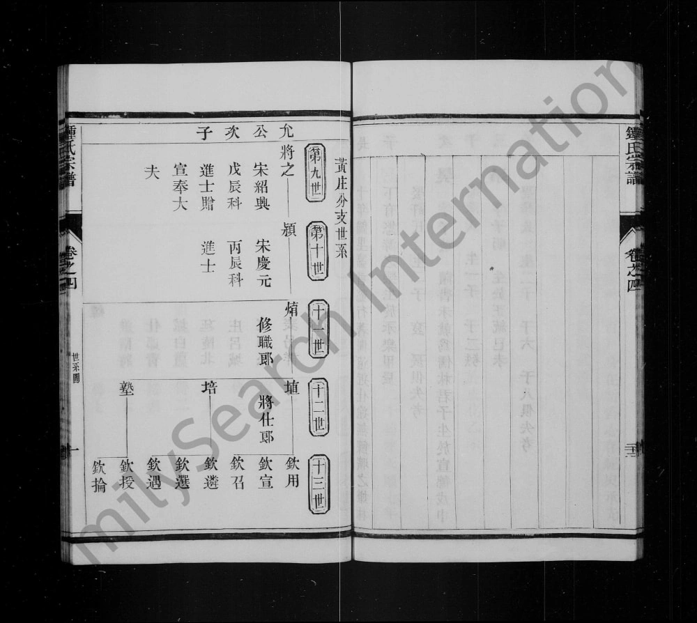 图片[5]-江苏丹阳钟氏宗谱（大宗堂）电子版PDF下载-中华家谱网