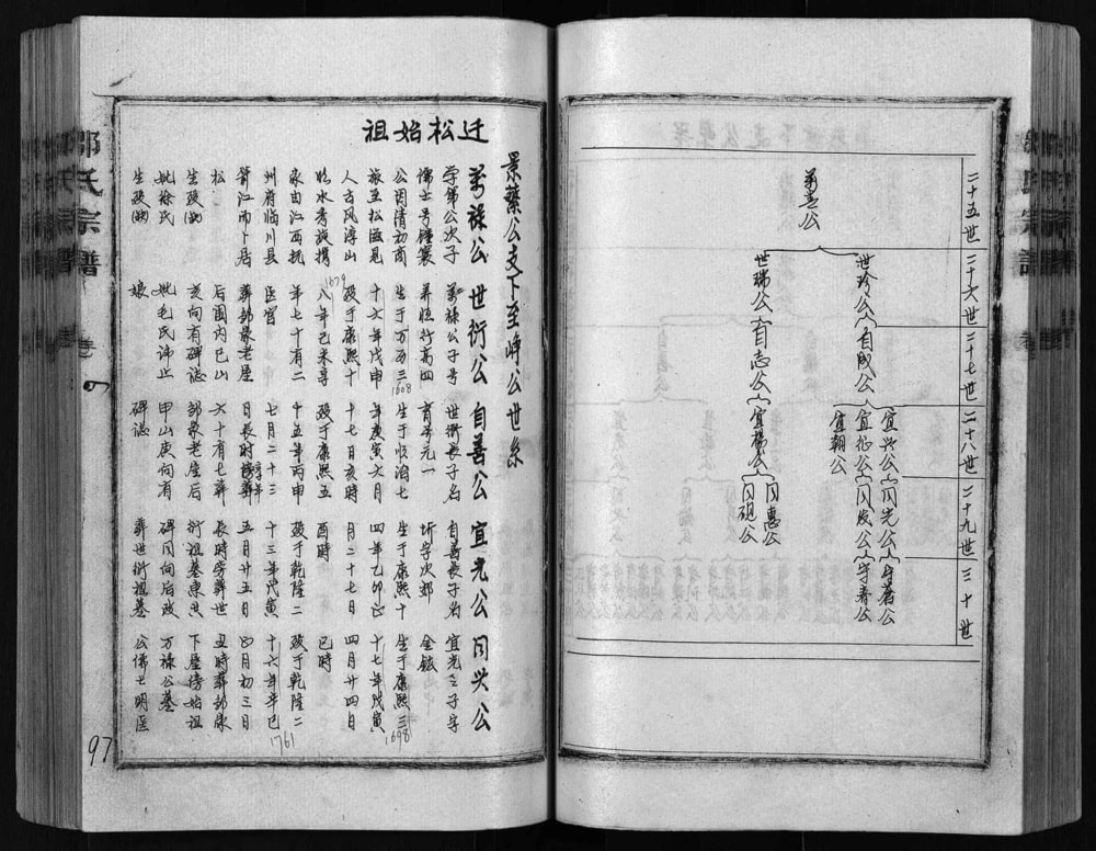 图片[5]-湖北松滋邹氏宗谱电子版PDF下载-中华家谱网