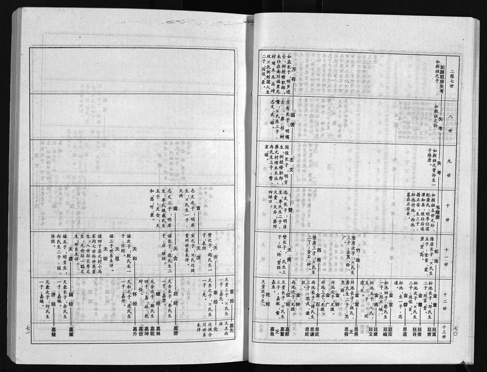图片[7]-重庆南川区韦氏宗谱电子版PDF下载-中华家谱网