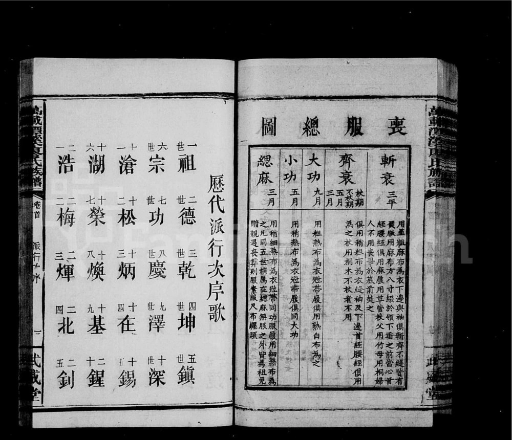 图片[3]-江西宜春万载潭溪廖氏族谱（武威堂）电子版PDF下载-中华家谱网