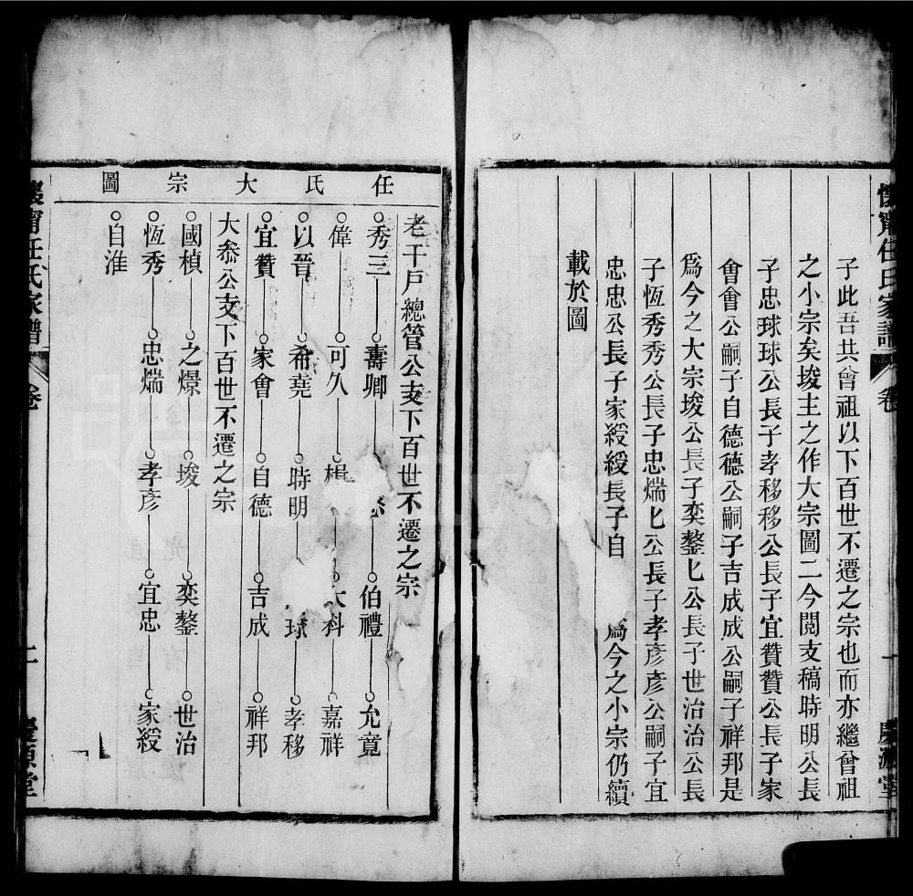 图片[2]-安徽安庆怀宁渌水任氏宗谱（庆源堂）电子版PDF下载-中华家谱网