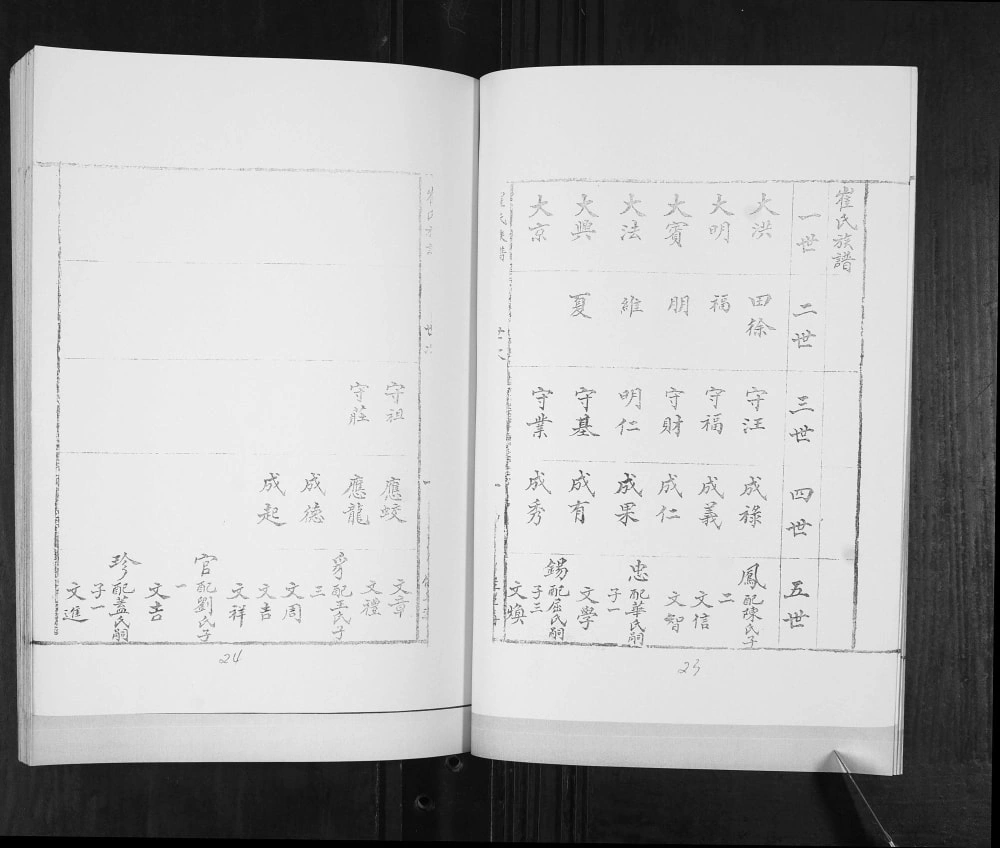 图片[7]-山东青岛即墨七沟村崔氏族谱（继述堂）电子版PDF下载-中华家谱网