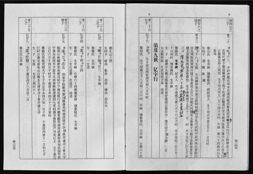 图片[7]-浙江东阳盘溪王氏谱志电子版PDF下载-中华家谱网