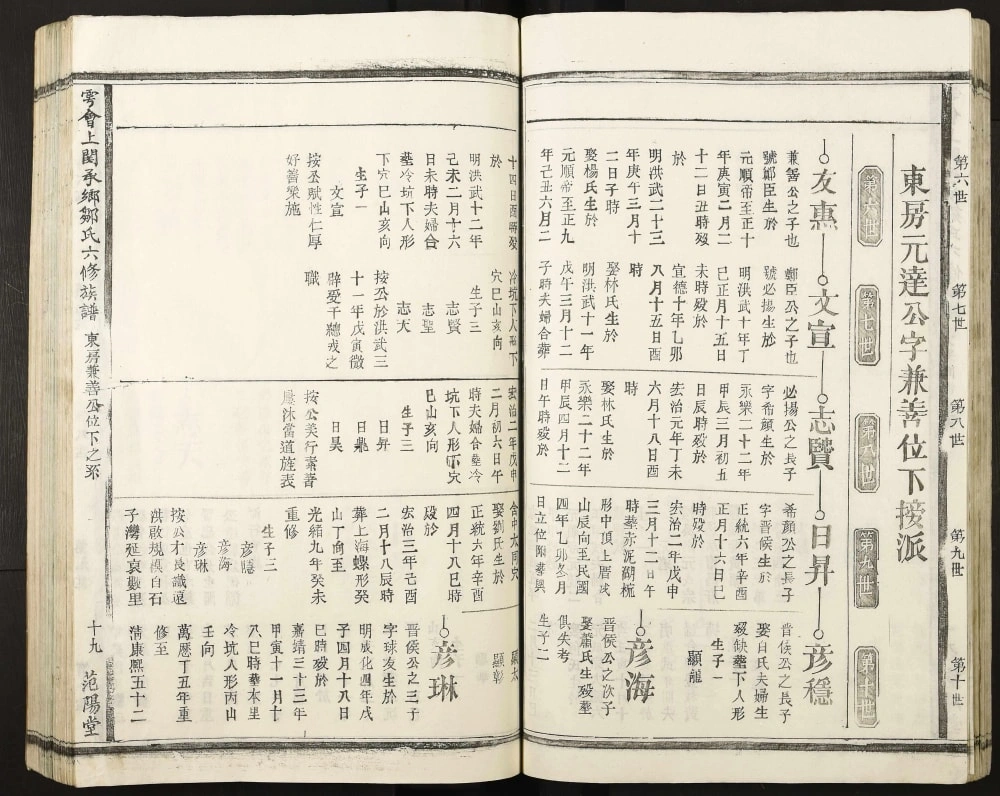图片[7]-江西赣州于都县雩会上关承乡邹氏六修族谱（范阳堂）电子版PDF下载-中华家谱网