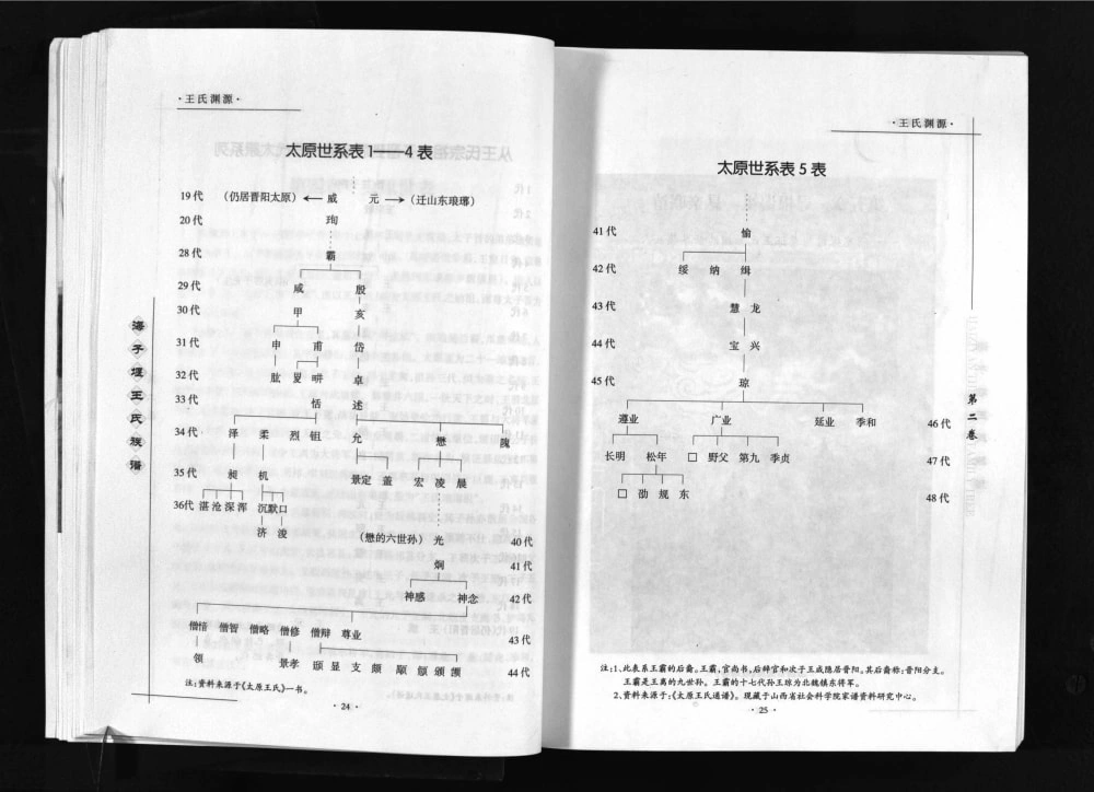 图片[4]-山西朔州海子堰王氏族谱电子版PDF下载-中华家谱网