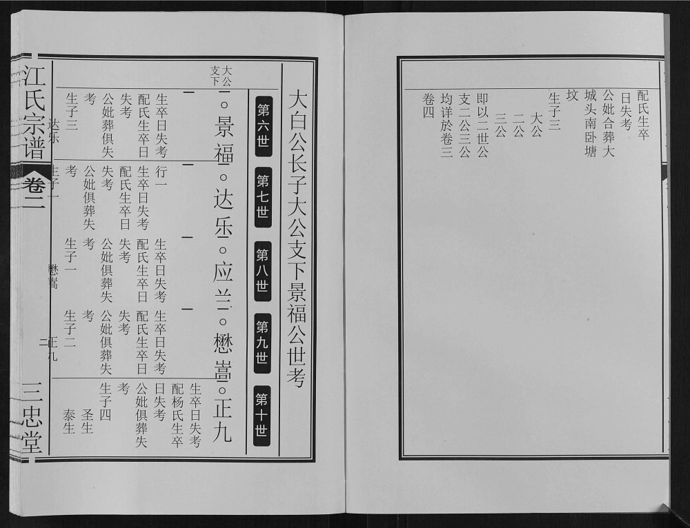 图片[4]-安徽肥东定远江氏联修宗谱（三忠堂）电子版PDF下载-中华家谱网
