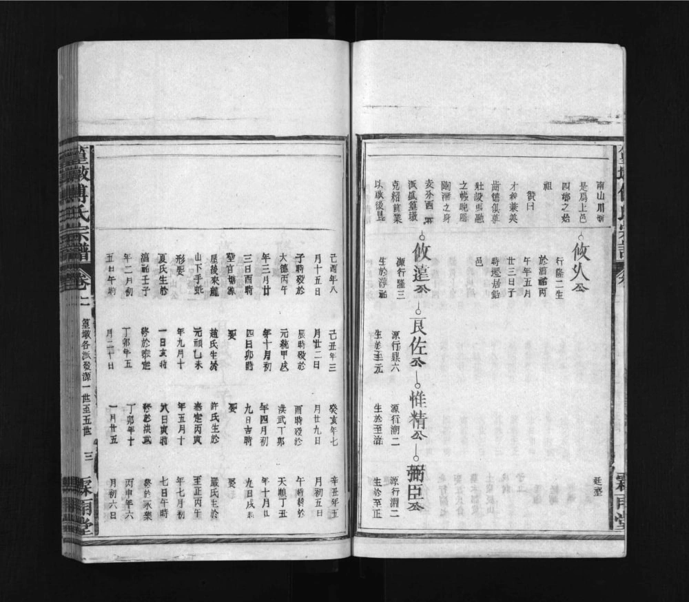 图片[8]-江西上饶篁墩傅氏宗谱（霖雨堂）电子版PDF下载-中华家谱网