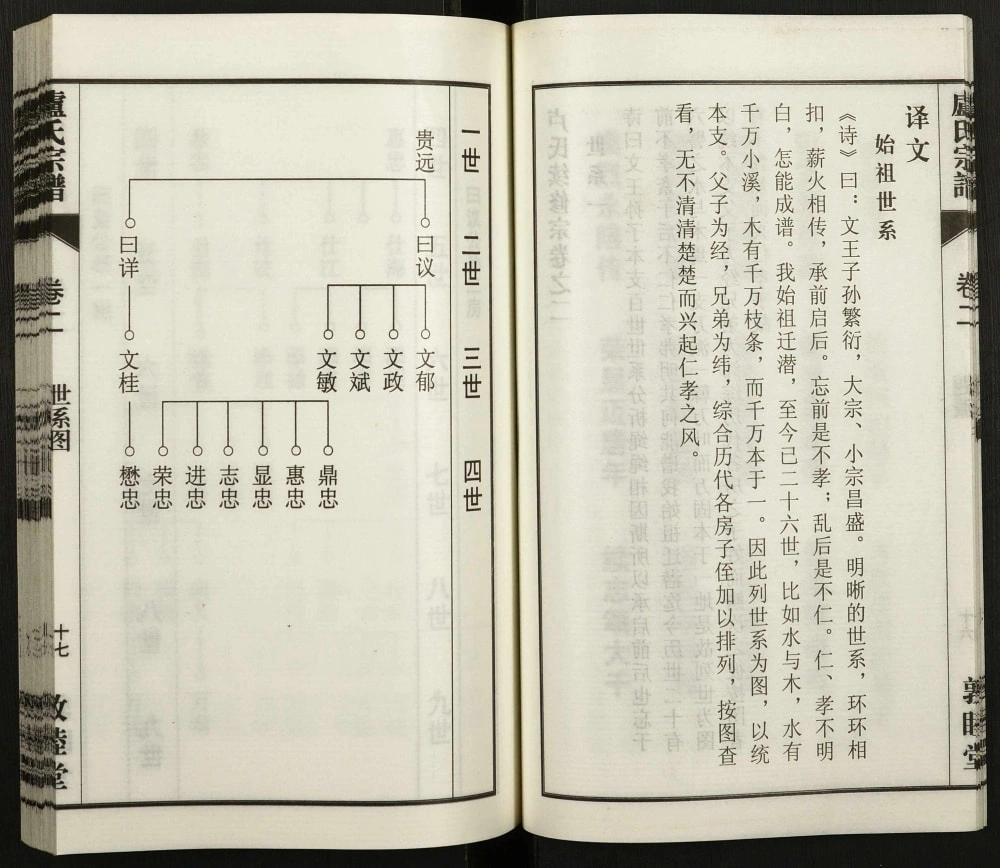 图片[4]-安徽潜山卢氏宗谱（敦睦堂）电子版PDF下载-中华家谱网