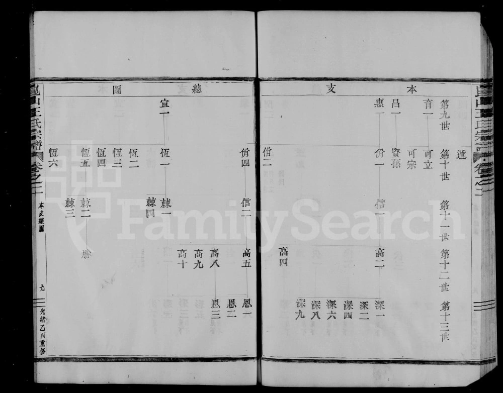 图片[5]-江苏昆山王氏宗谱电子版PDF下载-中华家谱网
