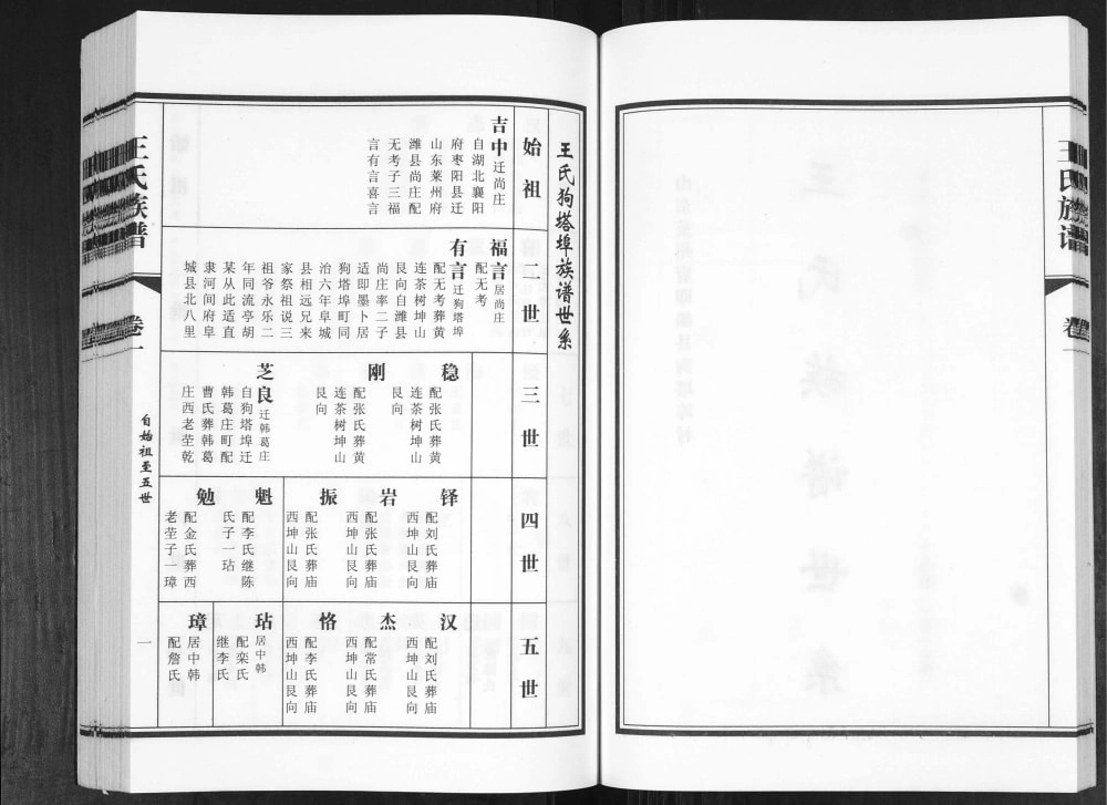 图片[5]-山东青岛城阳区狗塔埠王氏族谱电子版PDF下载-中华家谱网