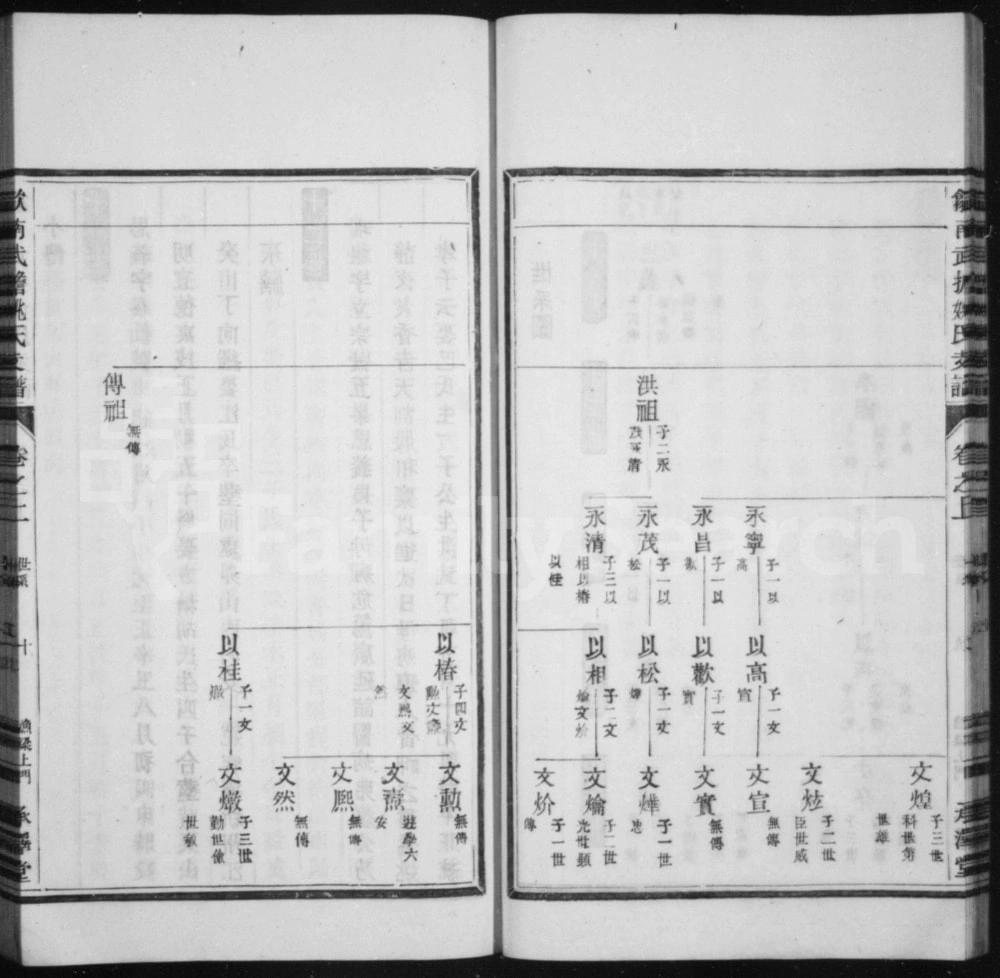 图片[6]-安徽黄山歙县武担姚氏上门支谱（承泽堂）电子版PDF下载-中华家谱网