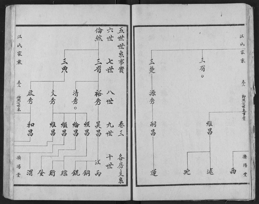 图片[6]-湖北宜都宜昌长阳江氏族谱电子版PDF下载-中华家谱网