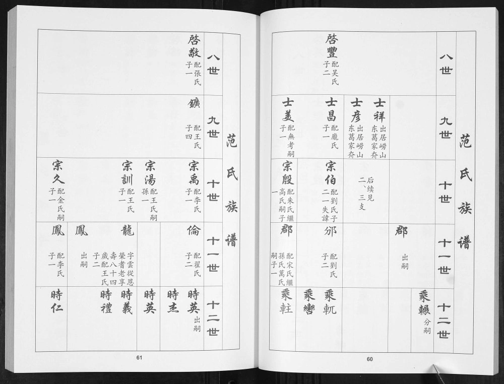 图片[5]-山东青岛范氏族谱电子版PDF下载-中华家谱网