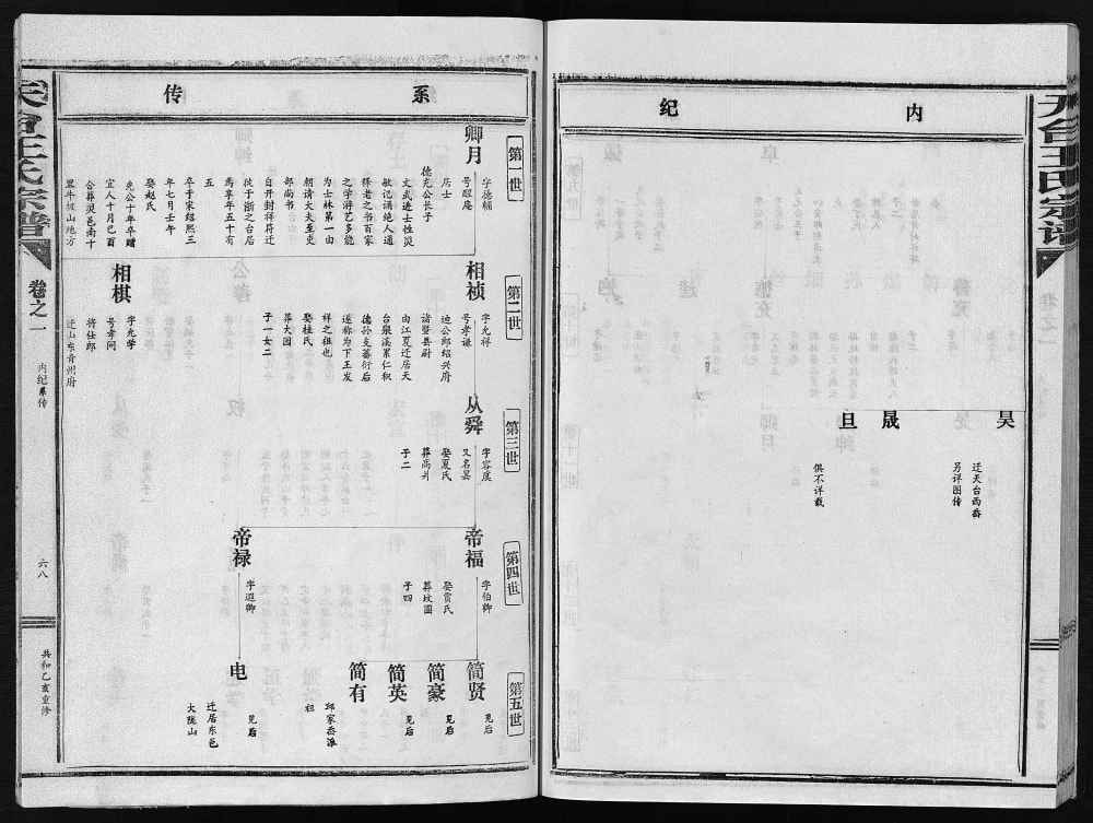 图片[5]-浙江台州天台县王氏宗谱电子版PDF下载-中华家谱网