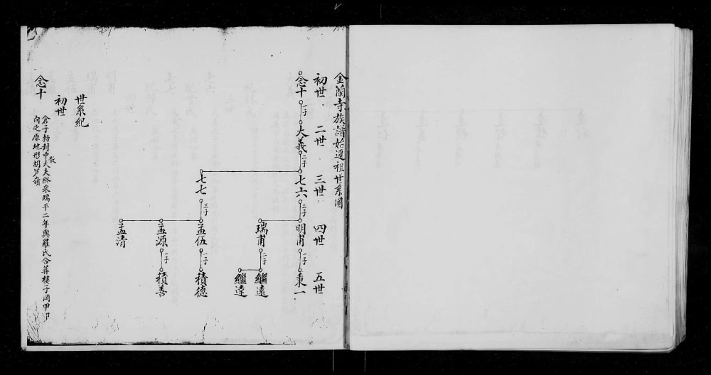 图片[5]-广东广州增城金兰寺姚氏族谱电子版PDF下载-中华家谱网