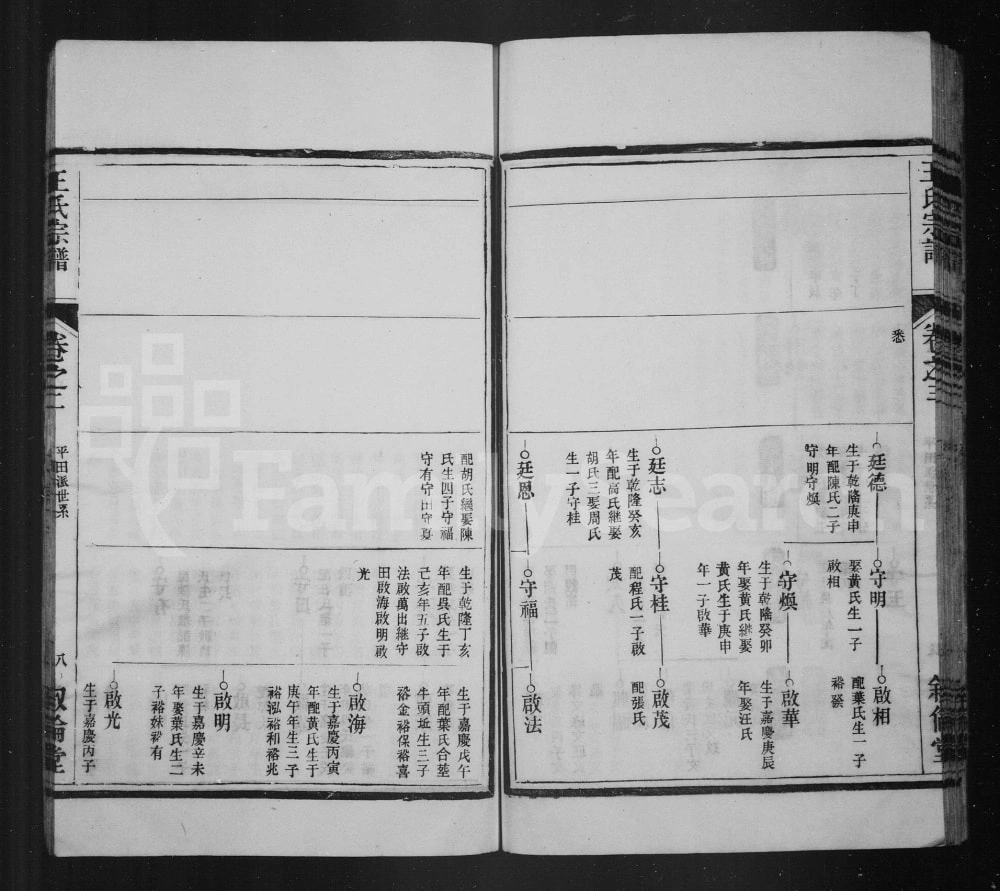 图片[6]-安徽宣城绩溪县杨溪王氏宗谱（叙伦堂）电子版PDF下载-中华家谱网