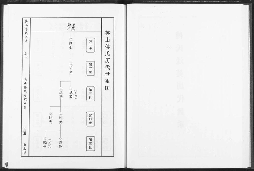 图片[6]-湖北黄冈英山傅氏宗谱（敦文堂）电子版PDF下载-中华家谱网