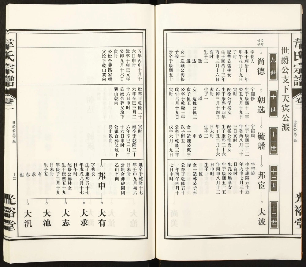 图片[8]-安徽合肥庐江县韦氏宗谱（光裕堂）电子版PDF下载-中华家谱网