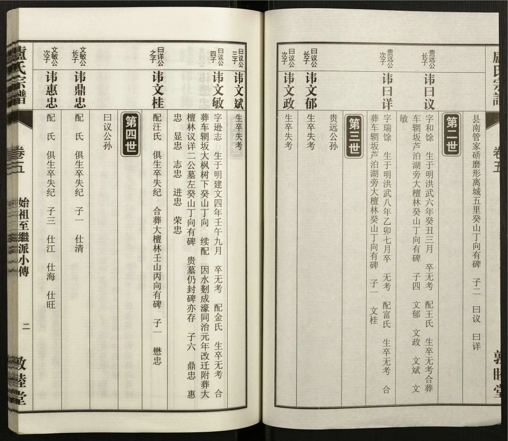 图片[7]-安徽潜山卢氏宗谱（敦睦堂）电子版PDF下载-中华家谱网