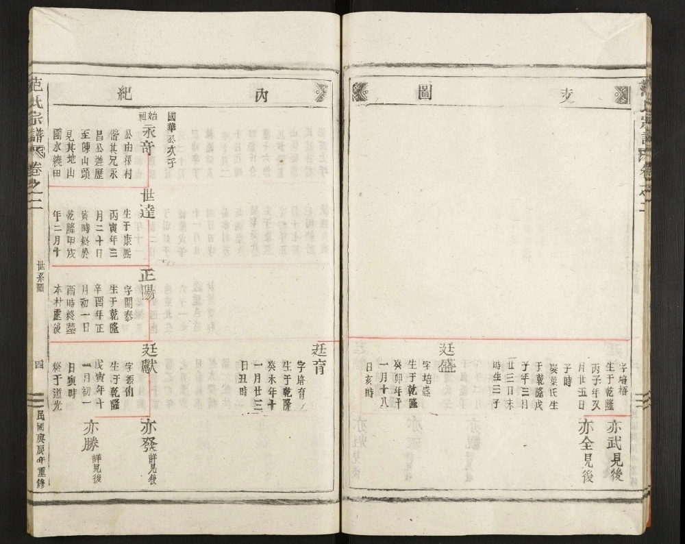 图片[7]-浙江丽水范氏宗谱电子版PDF下载-中华家谱网